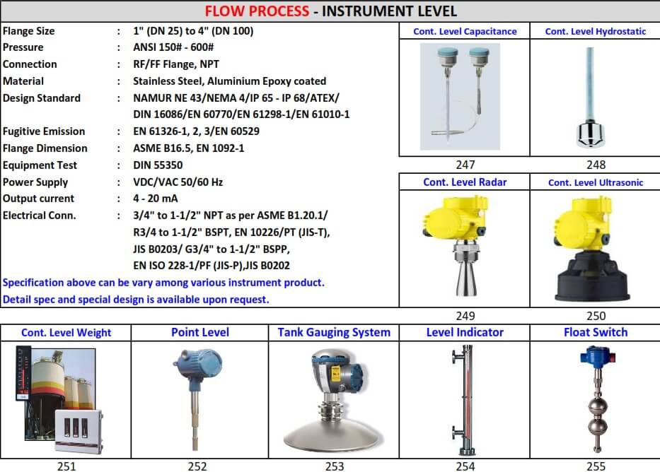 INSTRUMENT LEVEL